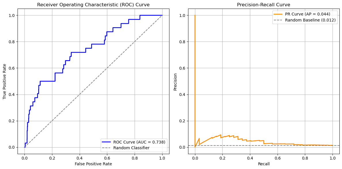 Model Performance Metrics