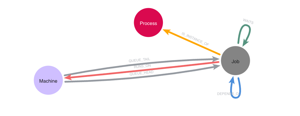 process monitoring model